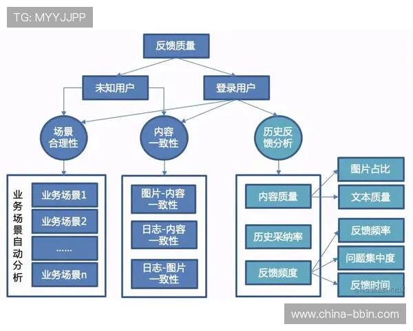 bbingame登陆平台用户评价与反馈收集及改进措施分析